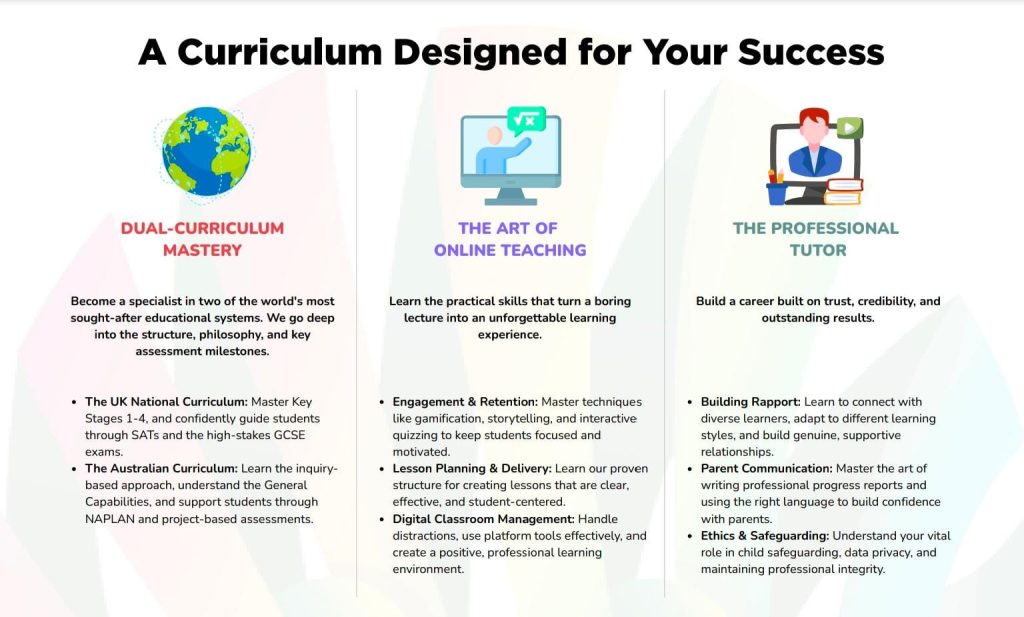 Global Tutor Training Program 4